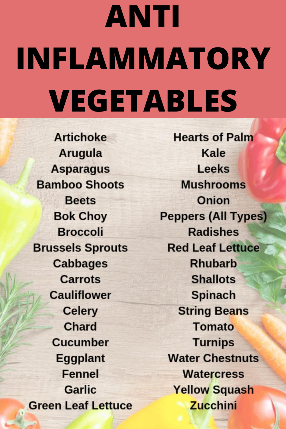 YOUR COMPLETE ANTI-INFLAMMATORY FOODS LIST