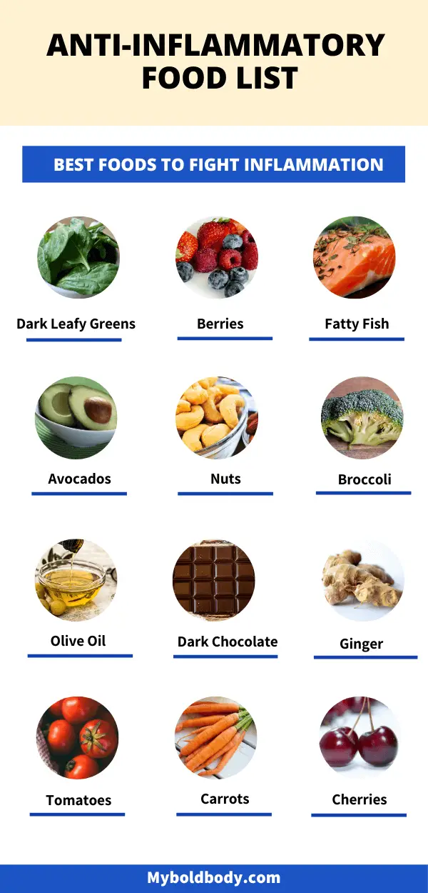 Anti-Inflammatory Diet Food List: Best Foods To Eat To Fight Inflammation